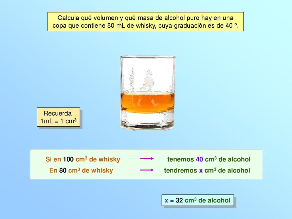 Calcula qué volumen y qué masa de alcohol puro hay en una