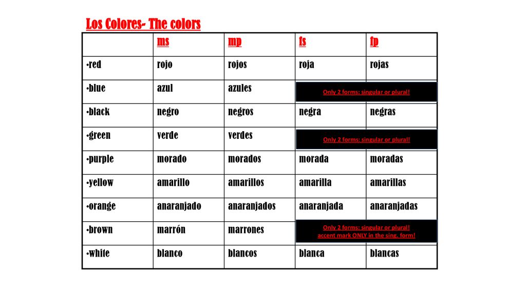 Los Colores- The colors
