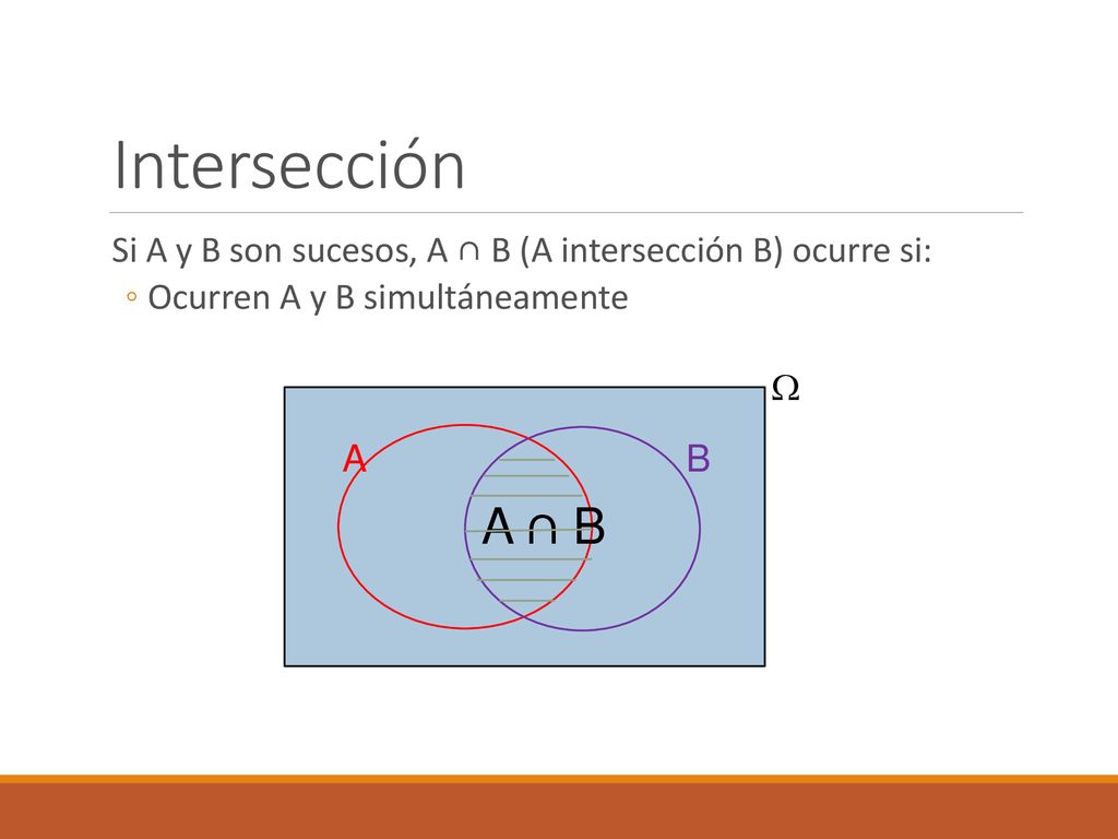 Intersección Si A y B son sucesos, A ∩ B (A intersección B) ocurre si: Ocurren A y B simultáneamente.
