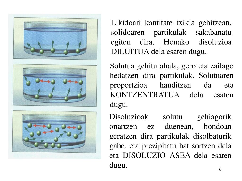 Likidoari kantitate txikia gehitzean, solidoaren partikulak sakabanatu egiten dira. Honako disoluzioa DILUITUA dela esaten dugu.