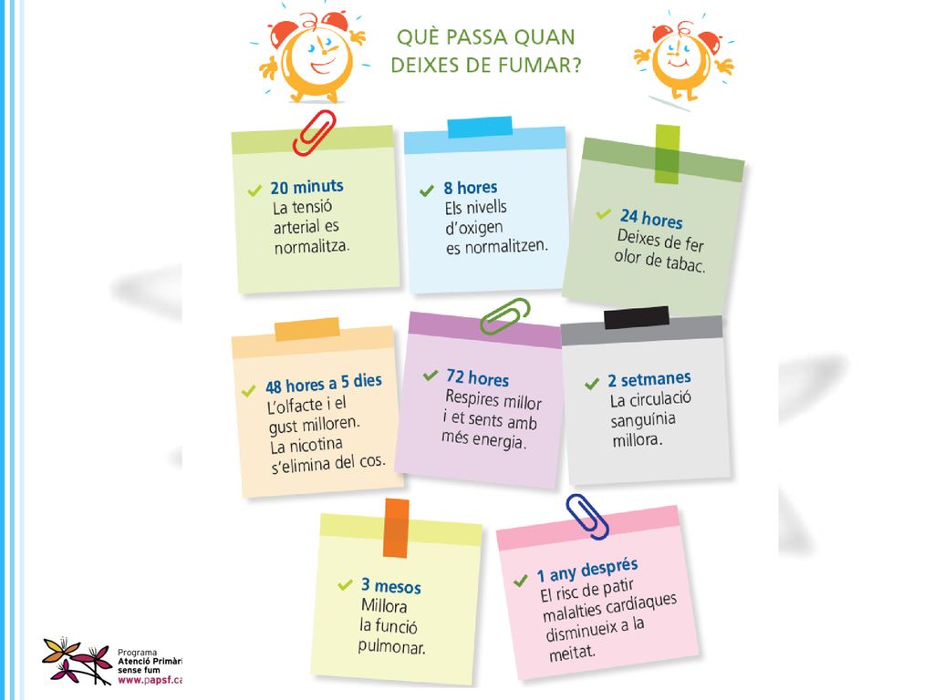 Quan deixem de fumar, en el nostre cos passen moltes coses positives, no obstant, potser estem més pendents de les dificultats, per això és important registrar al final de cada dia, al menys una circumstància positiva que tingui a veure amb deixar de fumar
