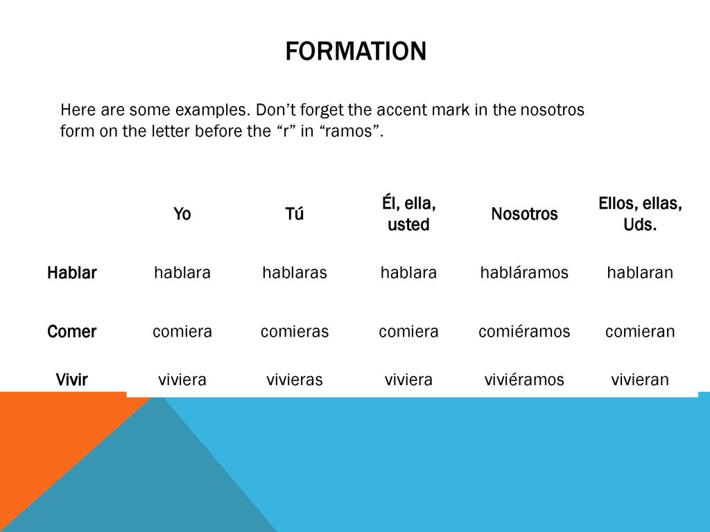 FORMATION Here are some examples. Don’t forget the accent mark in the nosotros form on the letter before the r in ramos .