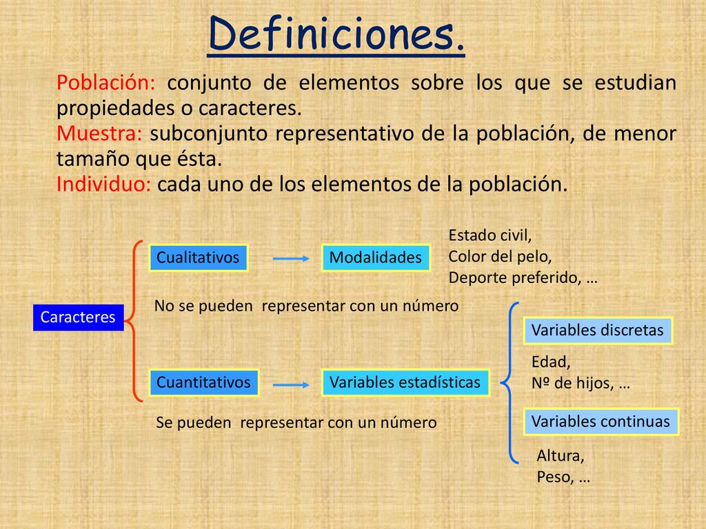 Definiciones. Población: conjunto de elementos sobre los que se estudian propiedades o caracteres.