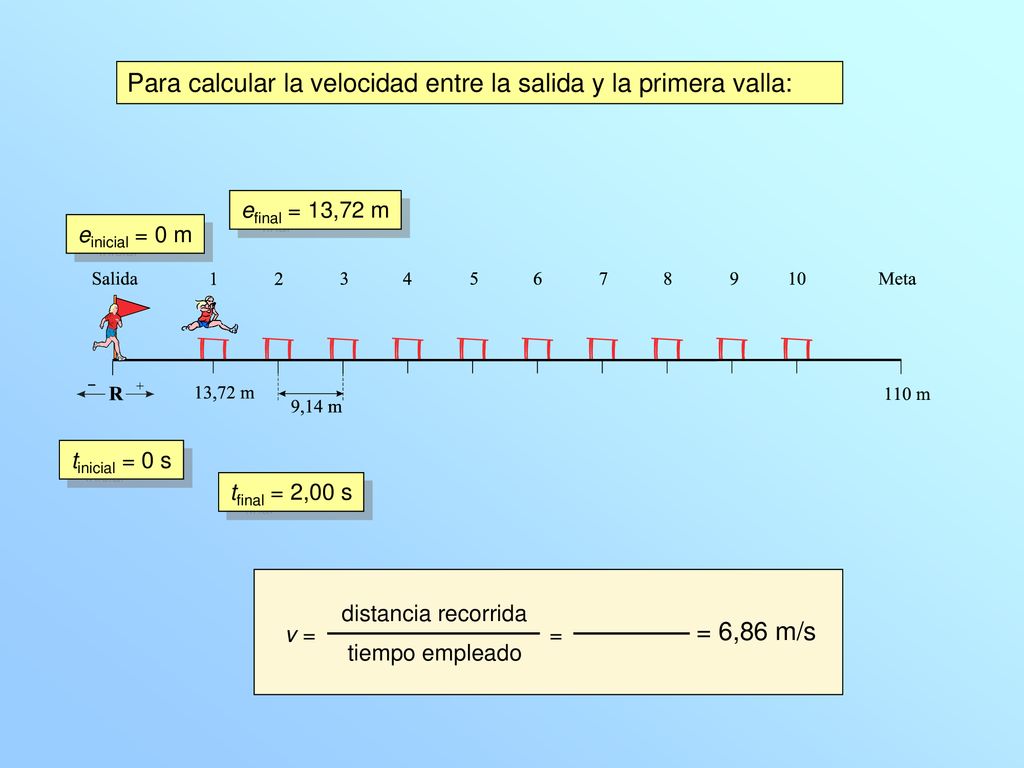 Para calcular la velocidad entre la salida y la primera valla: