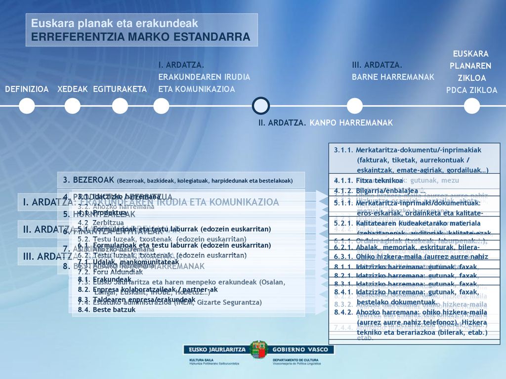 Euskara Planak Eta Erakundeak ERREFERENTZIA MARKO ESTANDARRA - Ppt ...