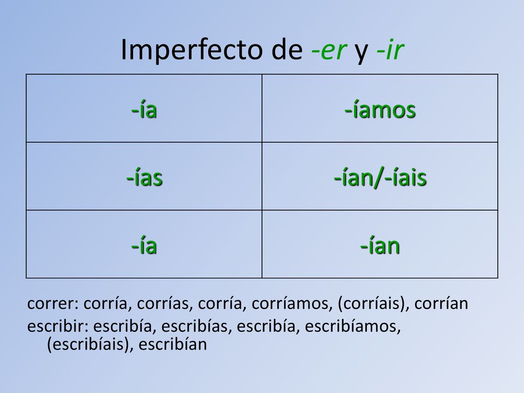 Imperfecto de -er y -ir -ía -íamos -ías -ían/-íais -ían