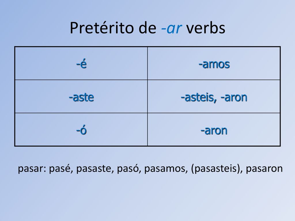 Pretérito de -ar verbs -é -amos -aste -asteis, -aron -ó -aron