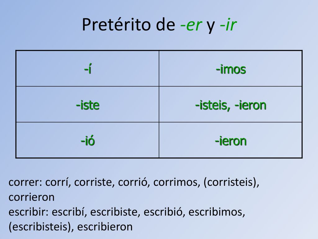 Pretérito de -er y -ir -í -imos -iste -isteis, -ieron -ió -ieron
