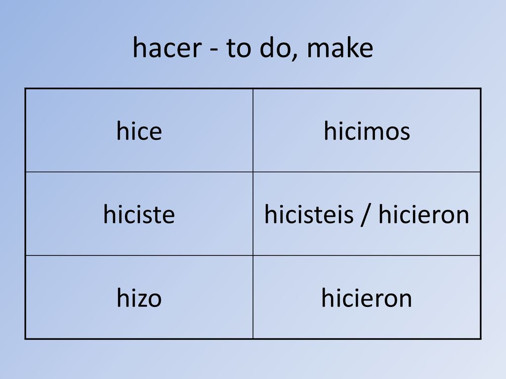 hacer - to do, make hice hicimos hiciste hicisteis / hicieron hizo