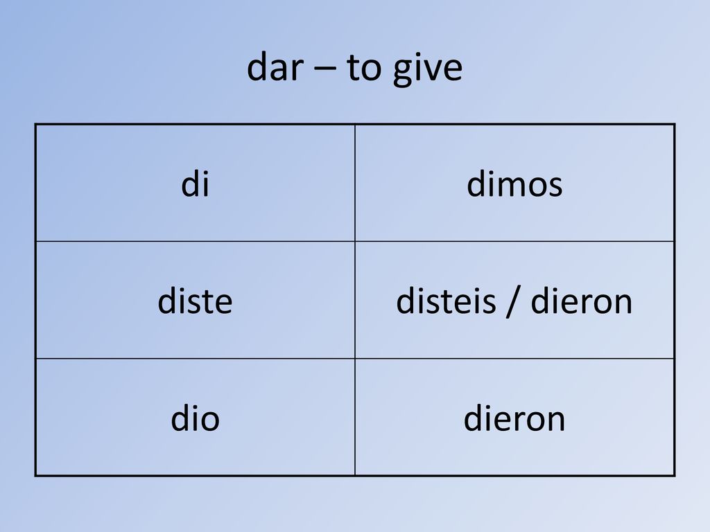 dar – to give di dimos diste disteis / dieron dio dieron