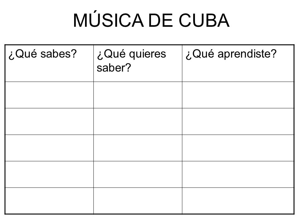 MÚSICA DE CUBA ¿Qué sabes ¿Qué quieres saber ¿Qué aprendiste