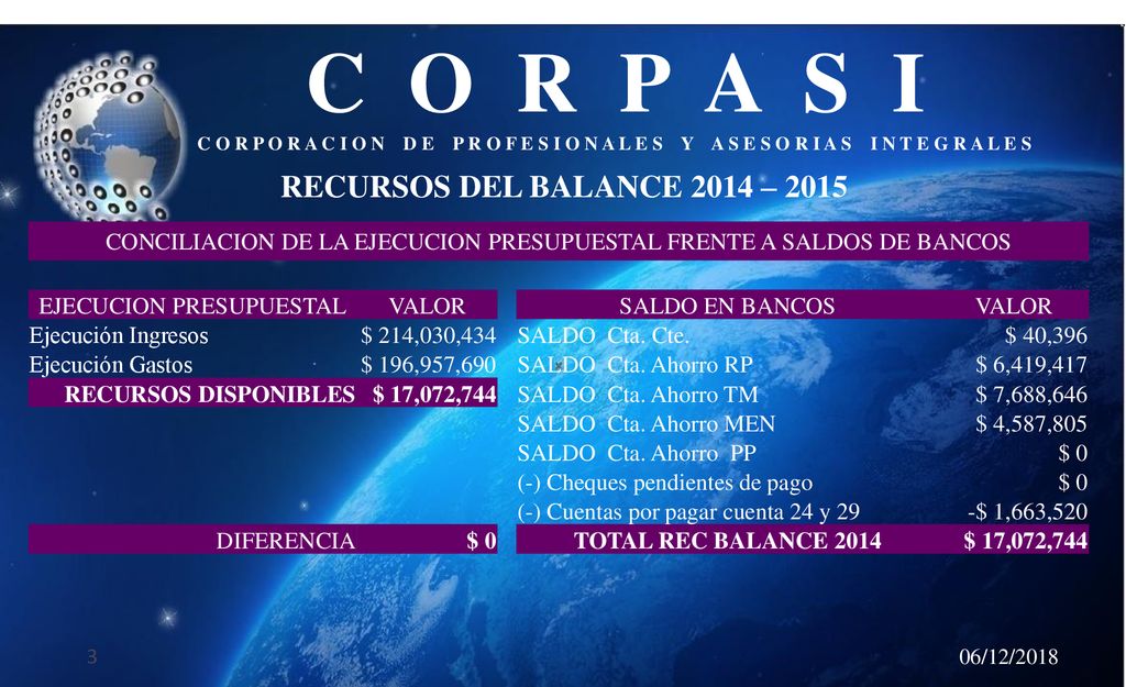 C O R P A S I RECURSOS DEL BALANCE 2014 – 2015