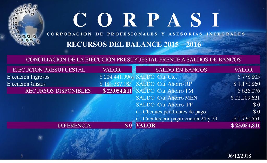 C O R P A S I RECURSOS DEL BALANCE 2015 – 2016