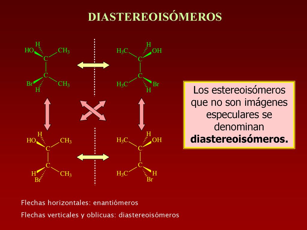 DIASTEREOISÓMEROS Los estereoisómeros que no son imágenes especulares se denominan diastereoisómeros.