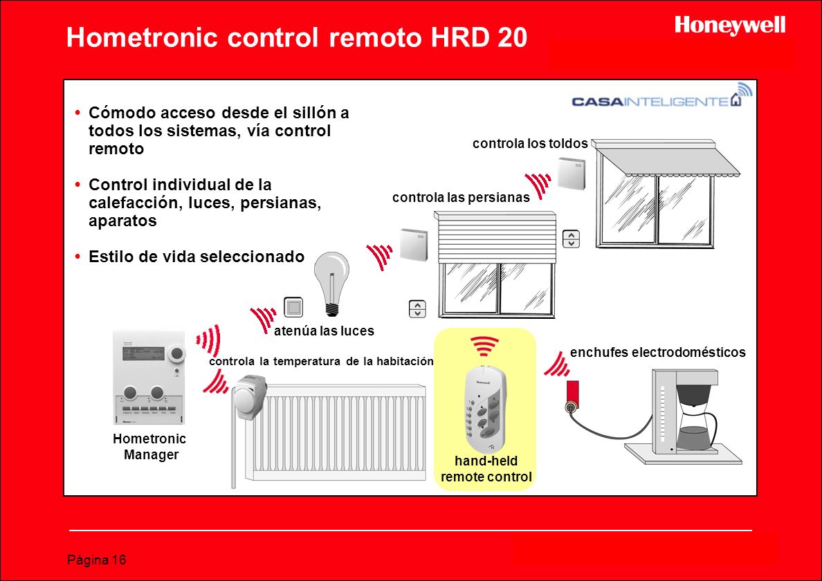 Hometronic control remoto HRD 20