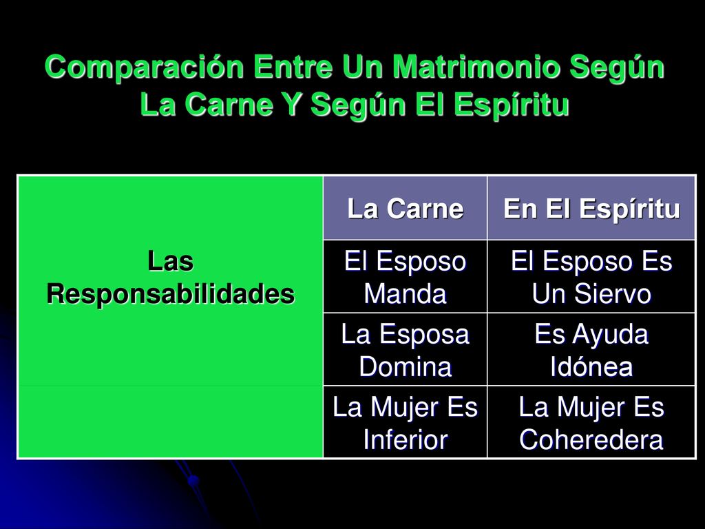 Comparación Entre Un Matrimonio Según La Carne Y Según El Espíritu