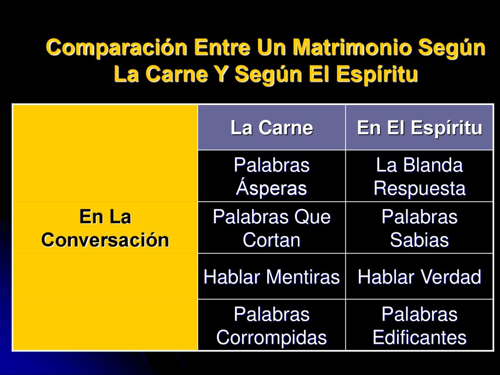 Comparación Entre Un Matrimonio Según La Carne Y Según El Espíritu