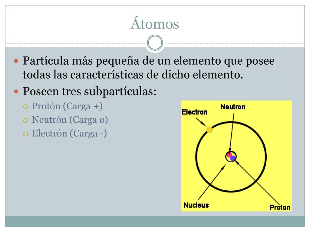 Átomos Partícula más pequeña de un elemento que posee todas las características de dicho elemento. Poseen tres subpartículas: