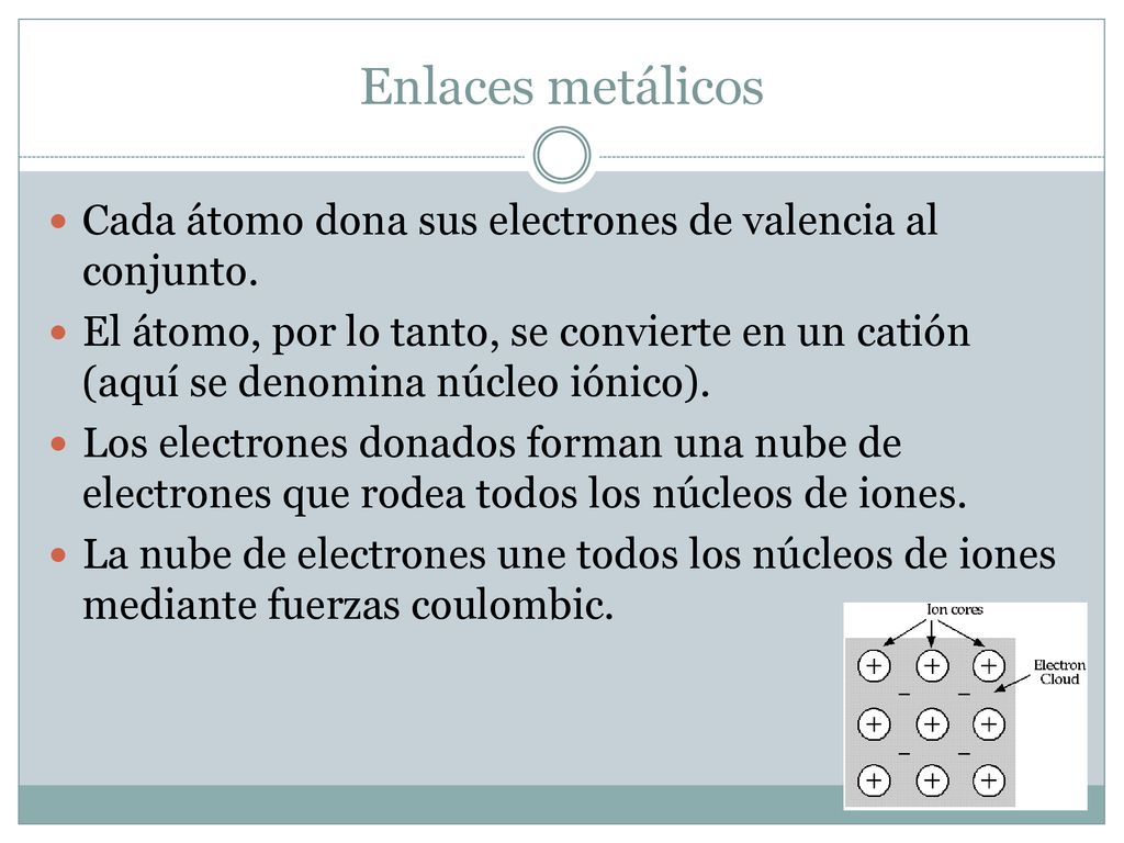 Enlaces metálicos Cada átomo dona sus electrones de valencia al conjunto.