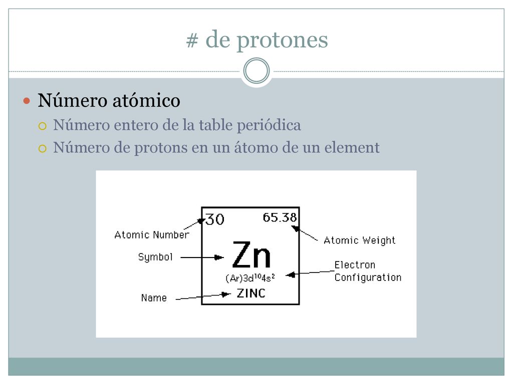 # de protones Número atómico Número entero de la table periódica