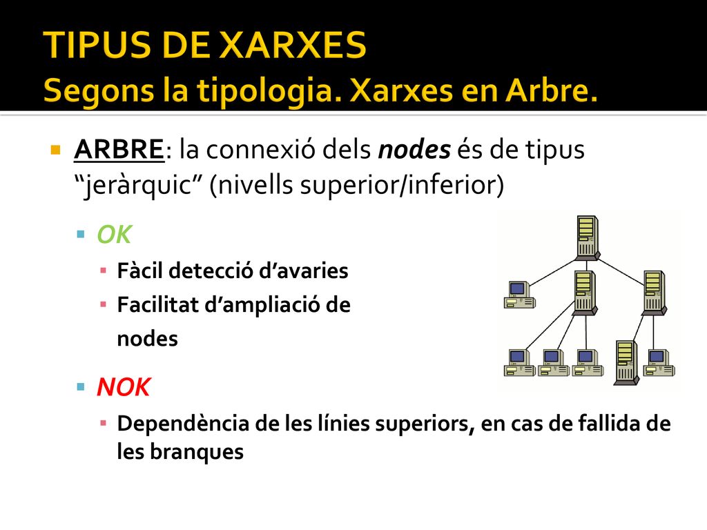 TIPUS DE XARXES Segons la tipologia. Xarxes en Arbre.