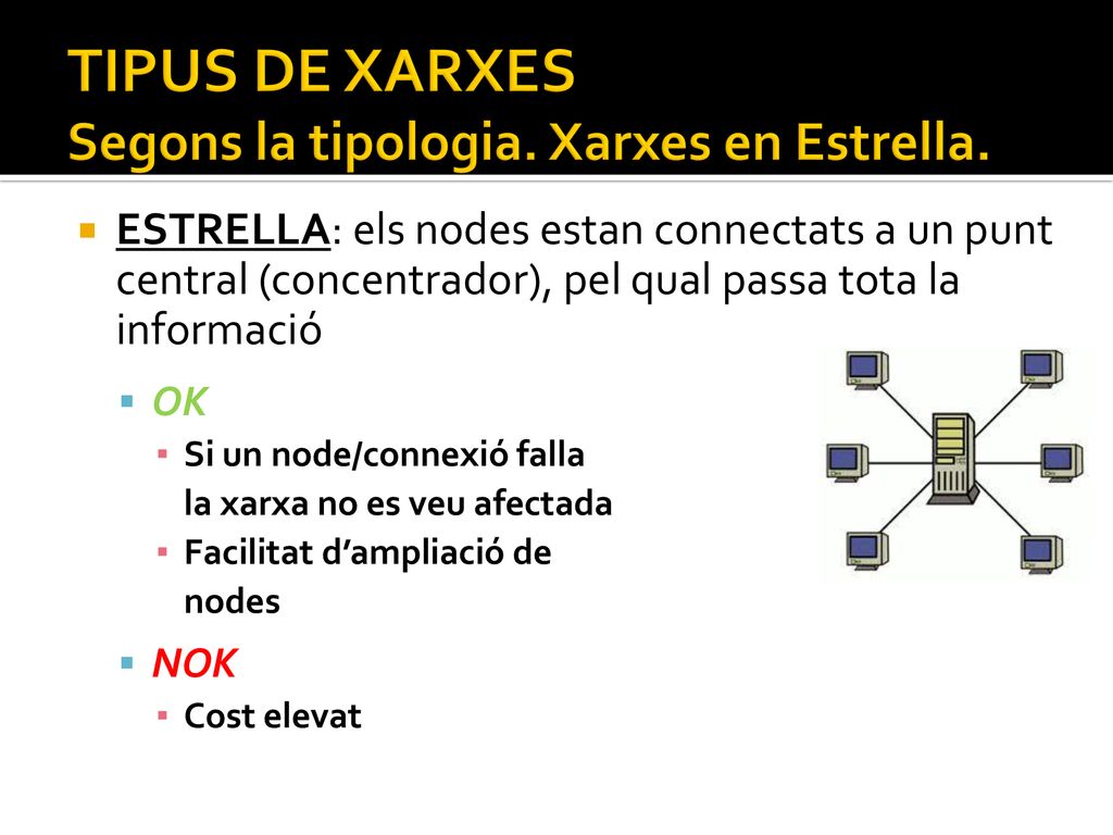 TIPUS DE XARXES Segons la tipologia. Xarxes en Estrella.