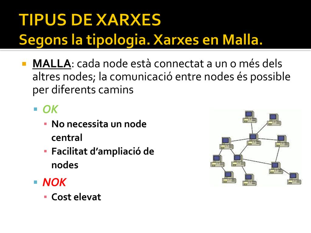 TIPUS DE XARXES Segons la tipologia. Xarxes en Malla.