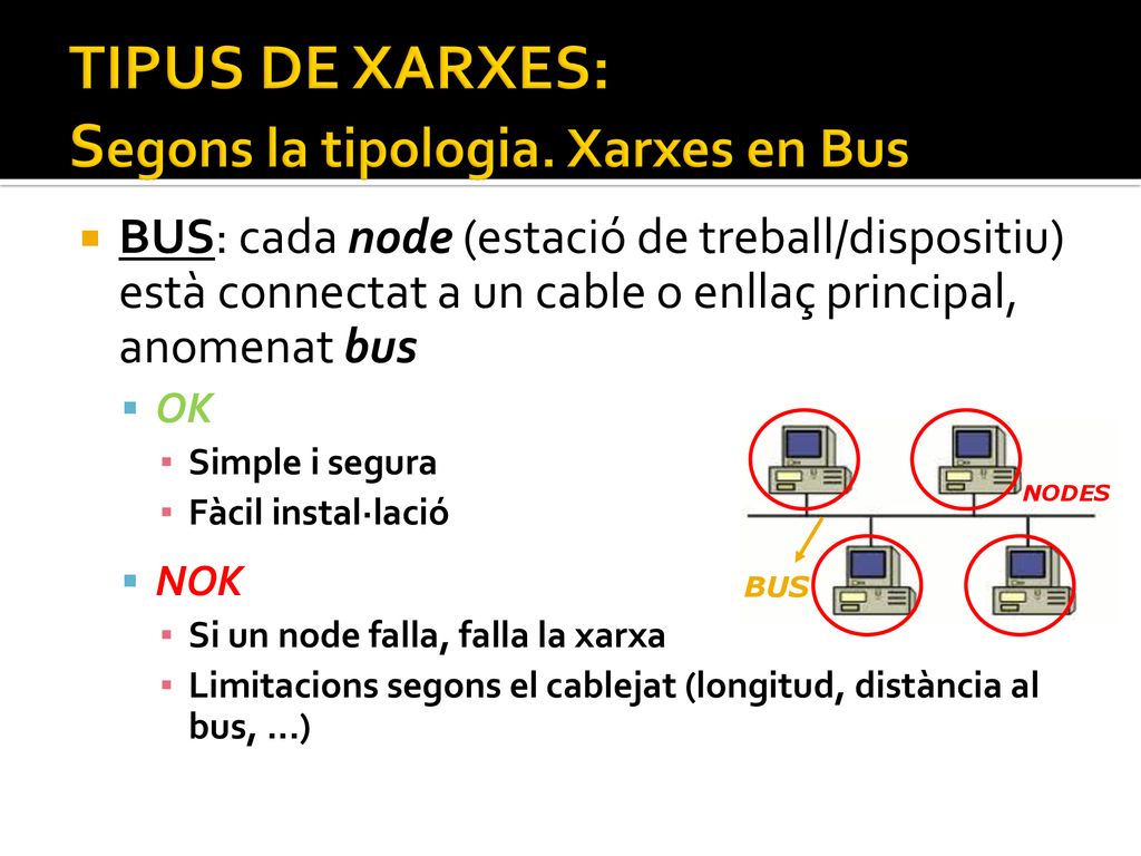 TIPUS DE XARXES: Segons la tipologia. Xarxes en Bus