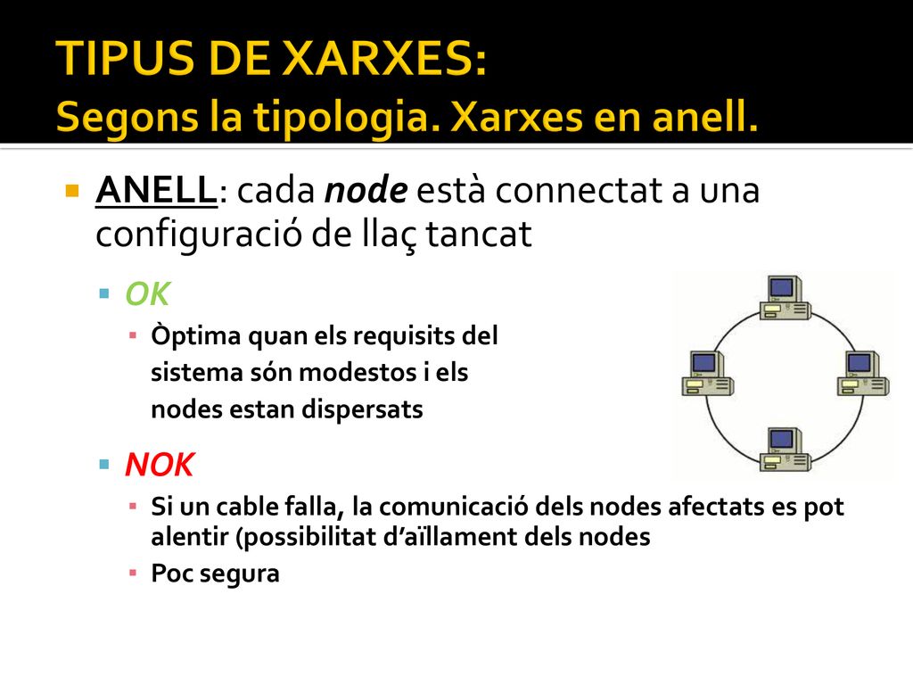 TIPUS DE XARXES: Segons la tipologia. Xarxes en anell.
