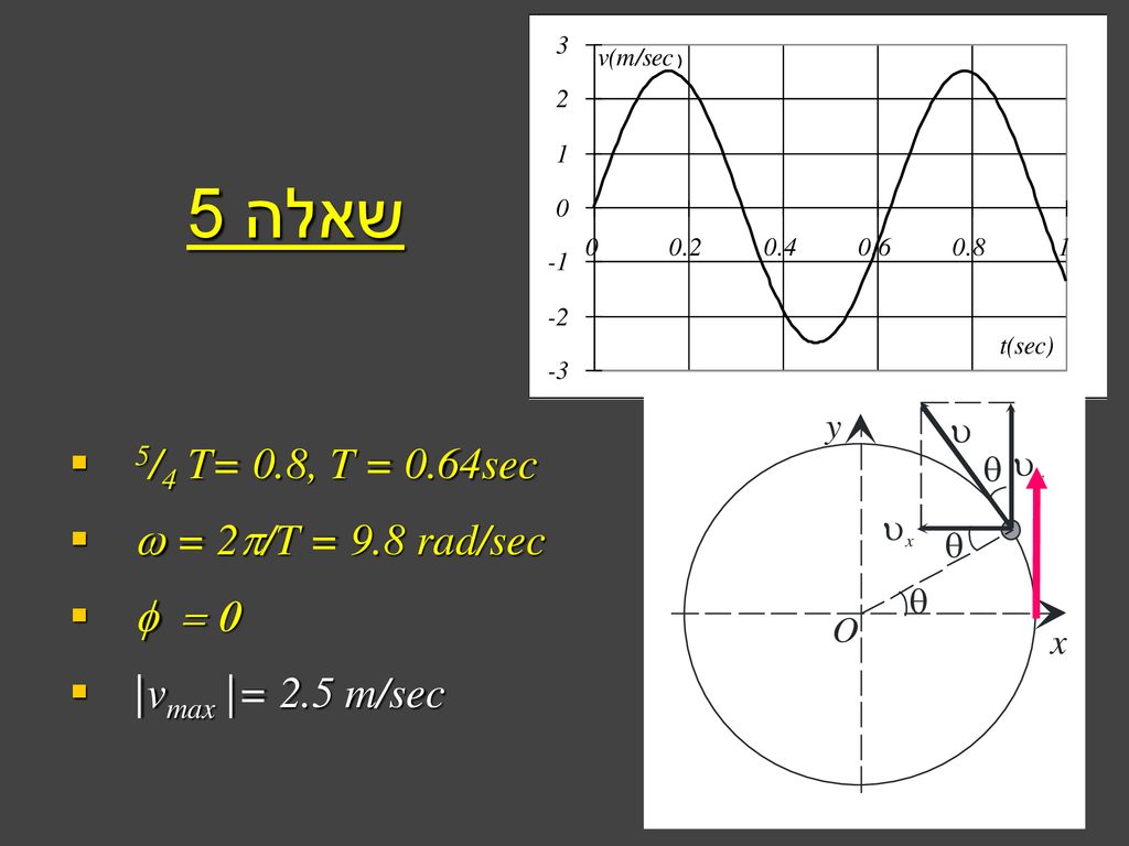 שאלה 5 5/4 T= 0.8, T = 0.64sec w = 2p/T = 9.8 rad/sec f = 0