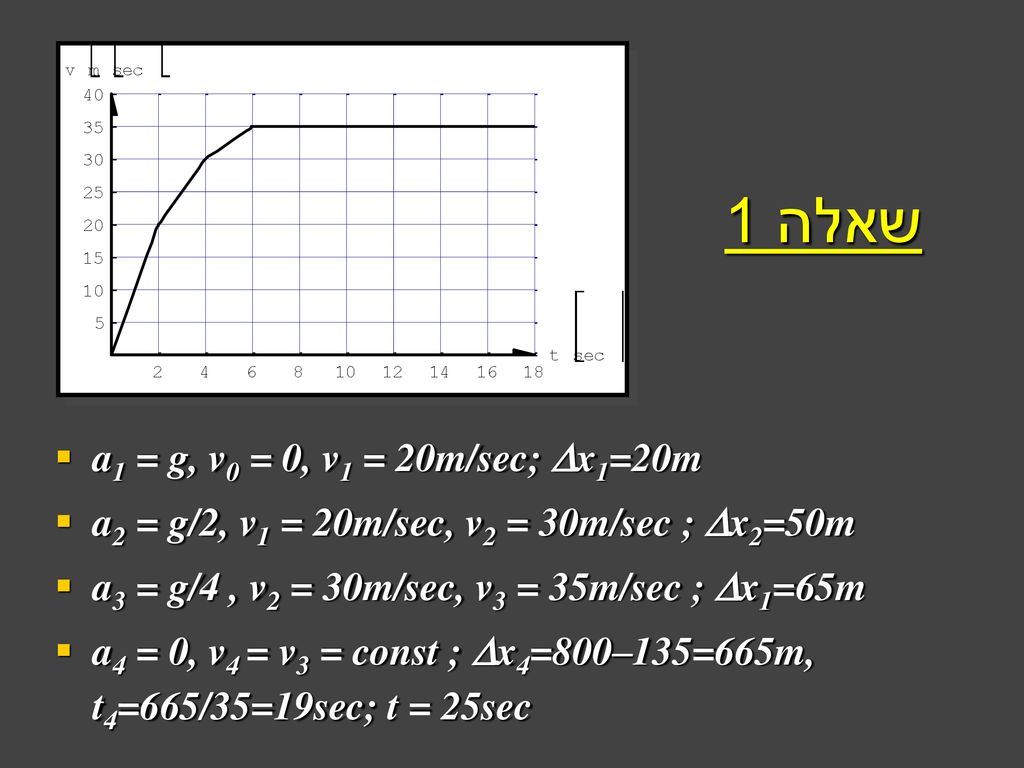 שאלה 1 a1 = g, v0 = 0, v1 = 20m/sec; Dx1=20m