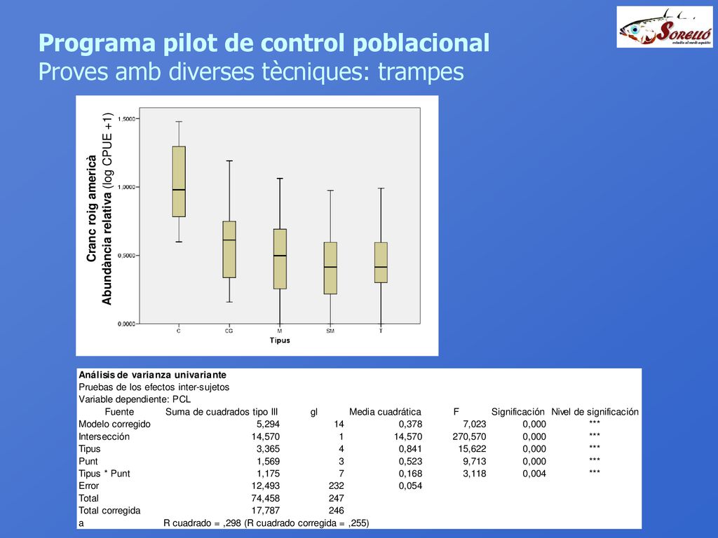 Programa pilot de control poblacional Proves amb diverses tècniques: trampes