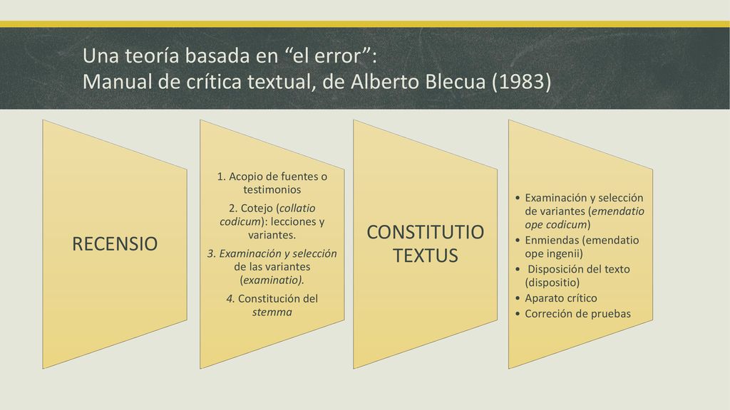 Una teoría basada en el error : Manual de crítica textual, de Alberto Blecua (1983)