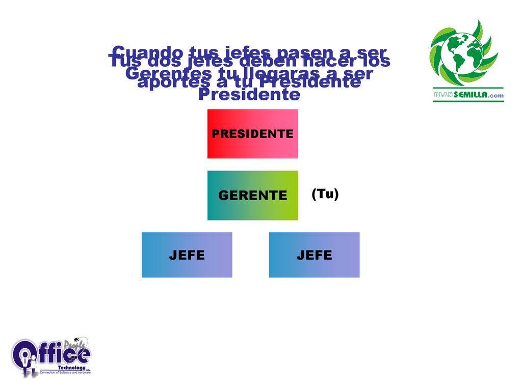 Cuando tus jefes pasen a ser Gerentes tu llegaras a ser Presidente