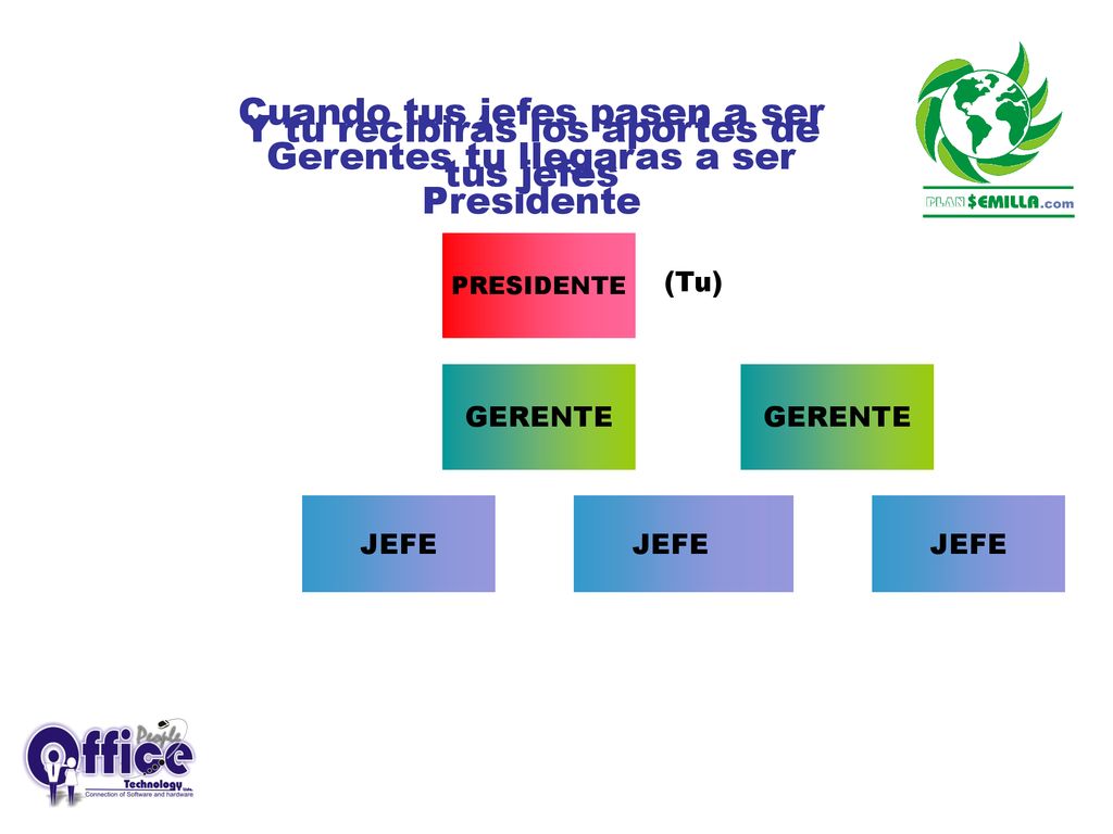 Cuando tus jefes pasen a ser Gerentes tu llegaras a ser Presidente