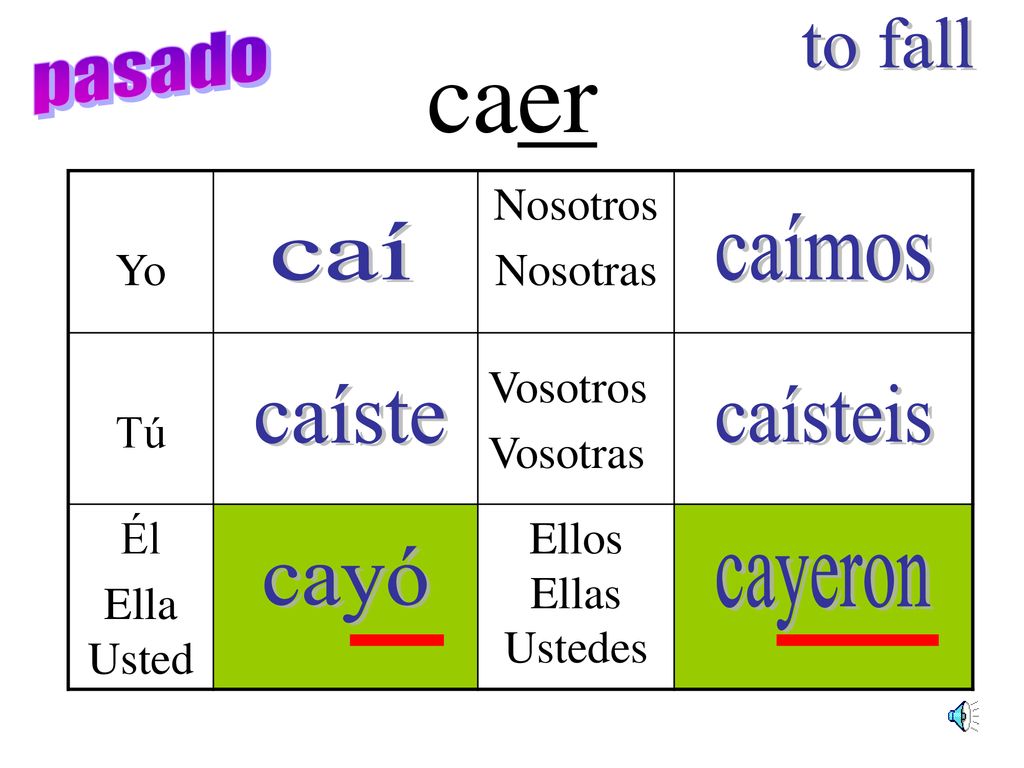 caer to fall pasado caímos caí caíste caísteis cayó cayeron Yo