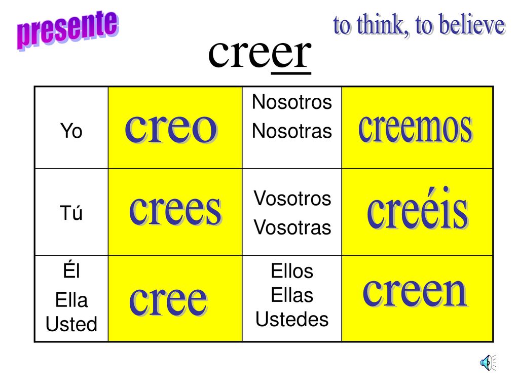 creer presente to think, to believe creo creemos creéis crees creen