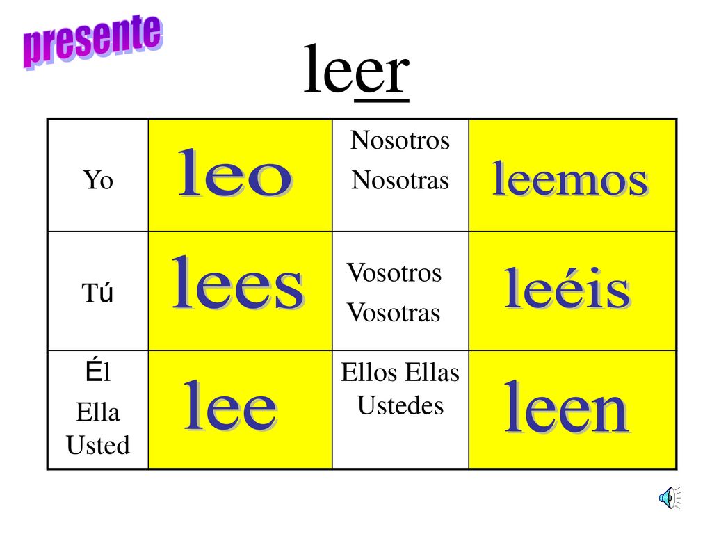 leer presente leo leemos lees leéis lee leen Yo Nosotros Nosotras Tú