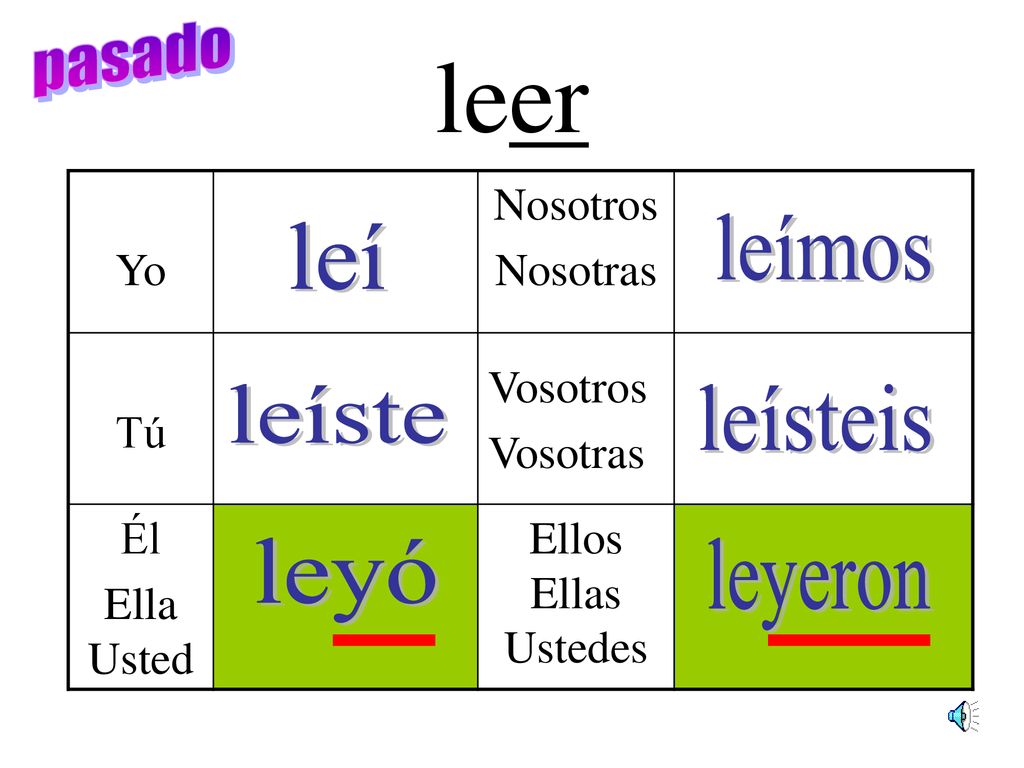 leer pasado leímos leí leíste leísteis leyó leyeron Yo Nosotros