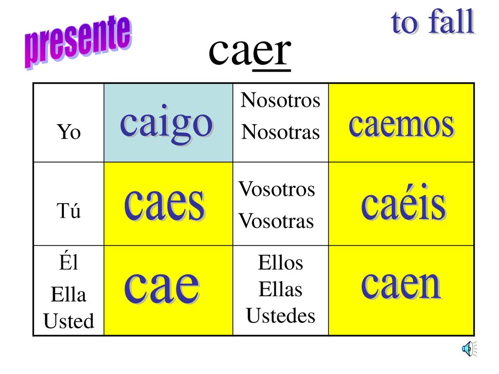 caer to fall presente caigo caemos caéis caes cae caen Yo Nosotros