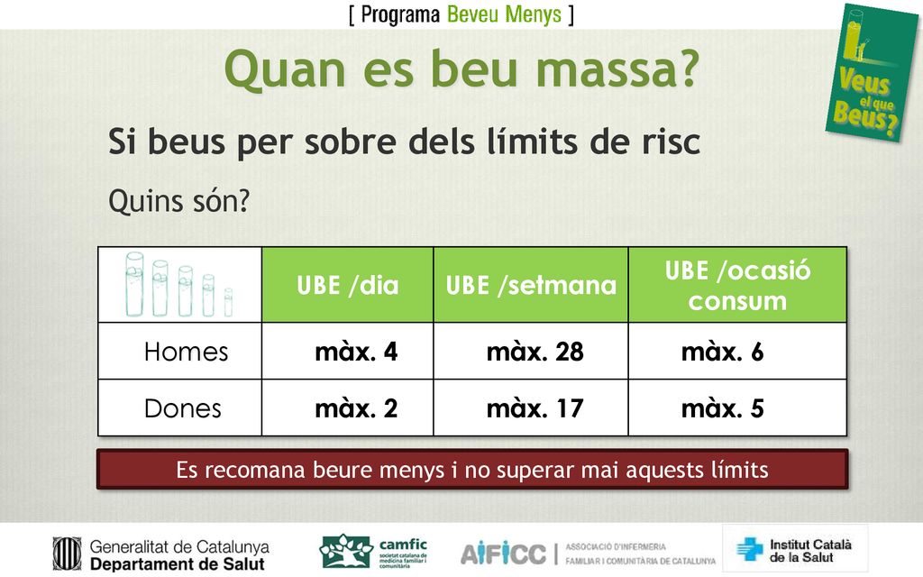 Es recomana beure menys i no superar mai aquests límits