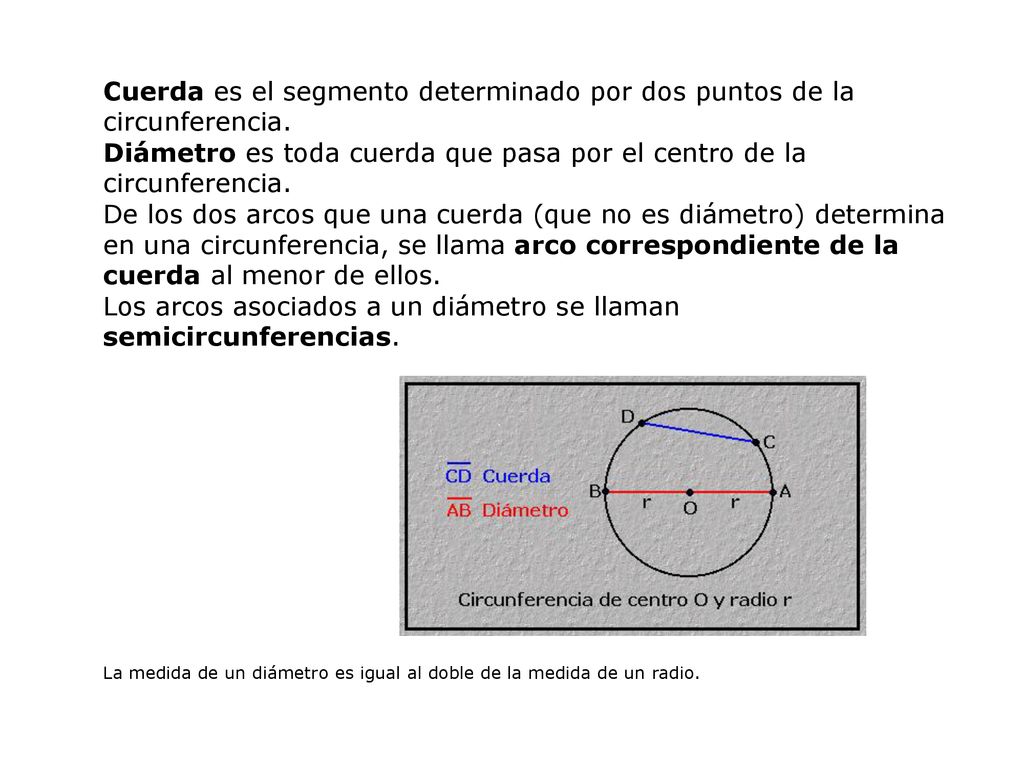 Cuerda es el segmento determinado por dos puntos de la circunferencia.