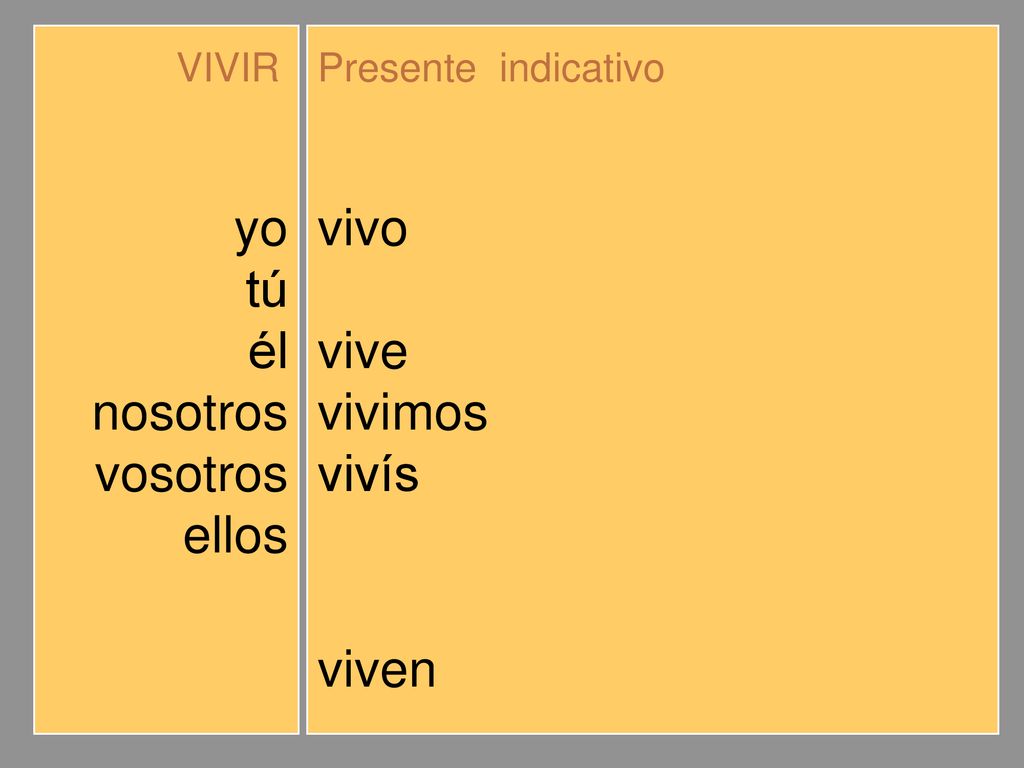 yo tú él nosotros vosotros ellos vivo vives vive vivimos vivís viven