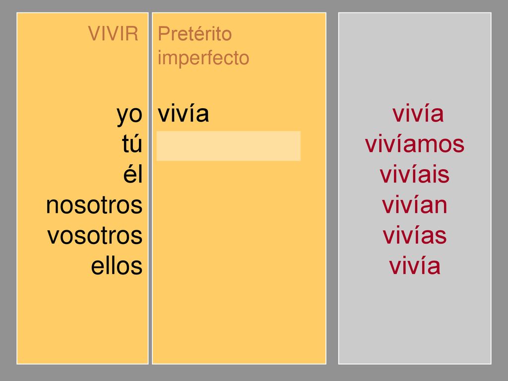 yo tú él nosotros vosotros ellos vivía vivías vivíamos vivíais vivían