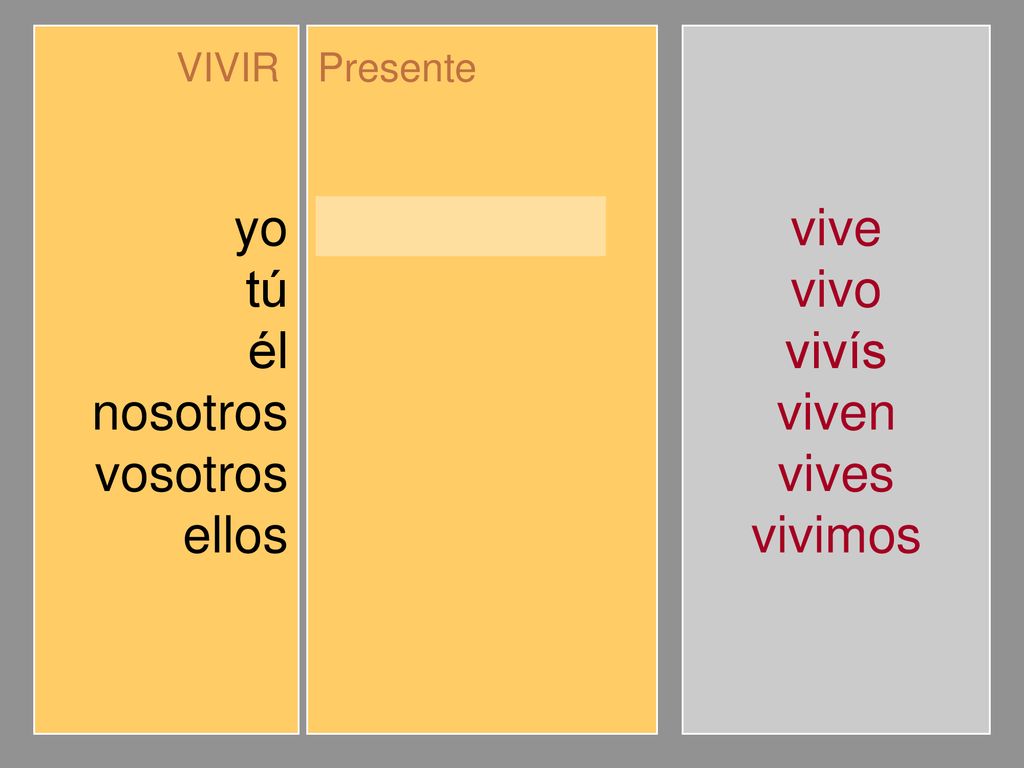 yo tú él nosotros vosotros ellos vivo vives vive vivimos vivís viven
