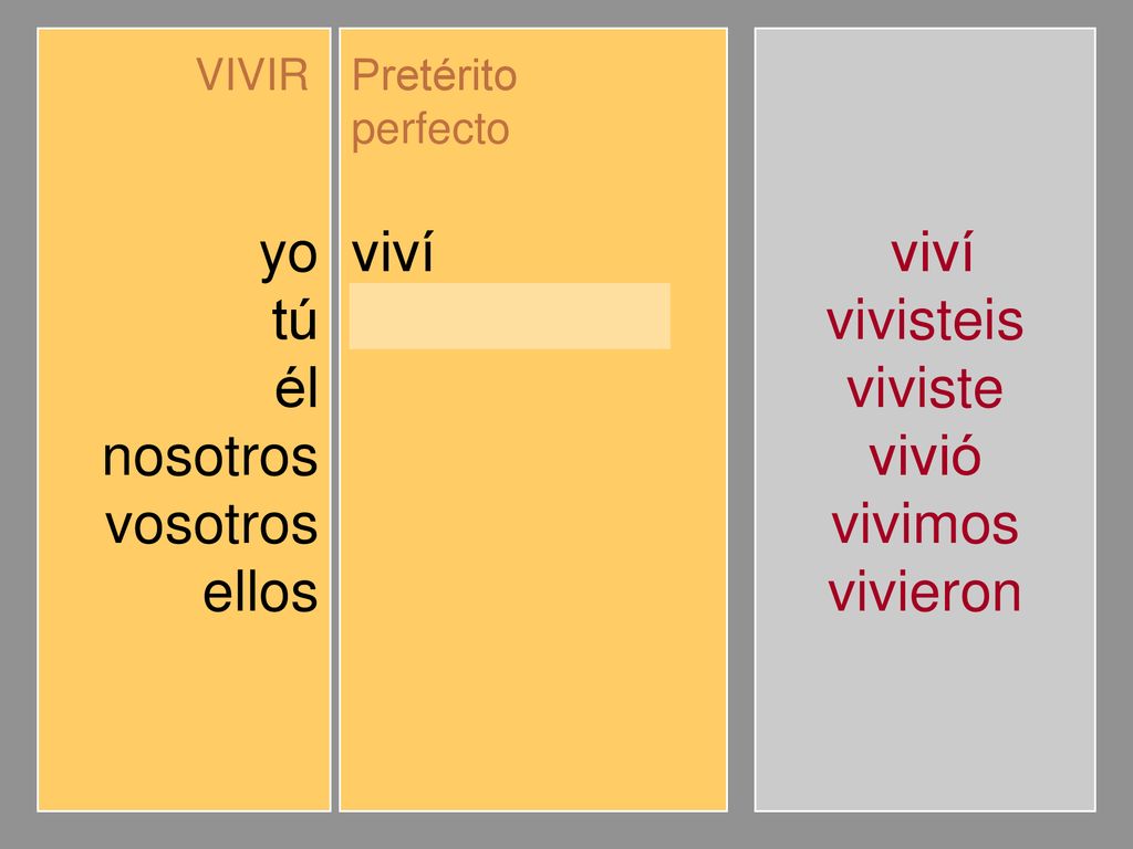 yo tú él nosotros vosotros ellos viví viviste vivió vivimos vivisteis