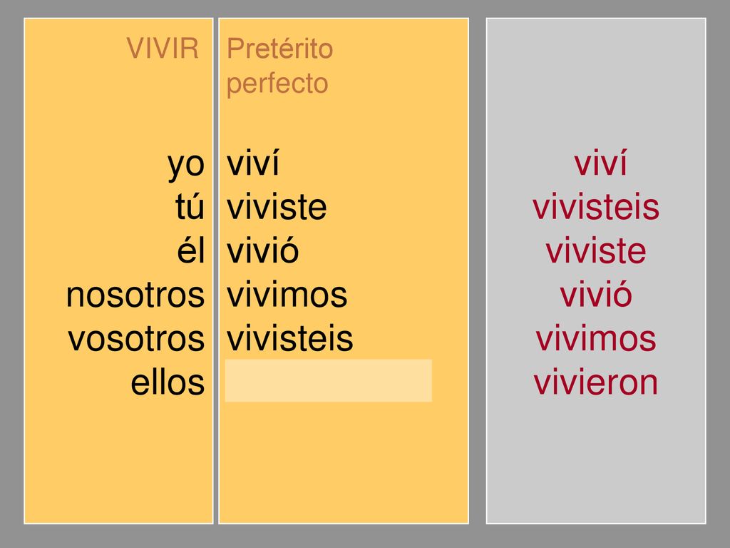 yo tú él nosotros vosotros ellos viví viviste vivió vivimos vivisteis