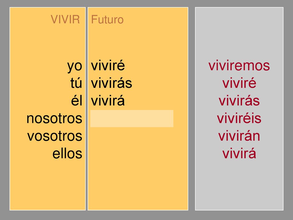yo tú él nosotros vosotros ellos viviré vivirás vivirá viviremos
