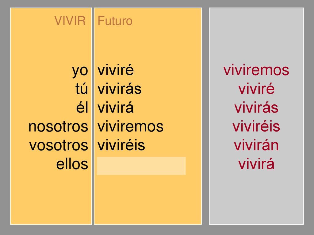 yo tú él nosotros vosotros ellos viviré vivirás vivirá viviremos