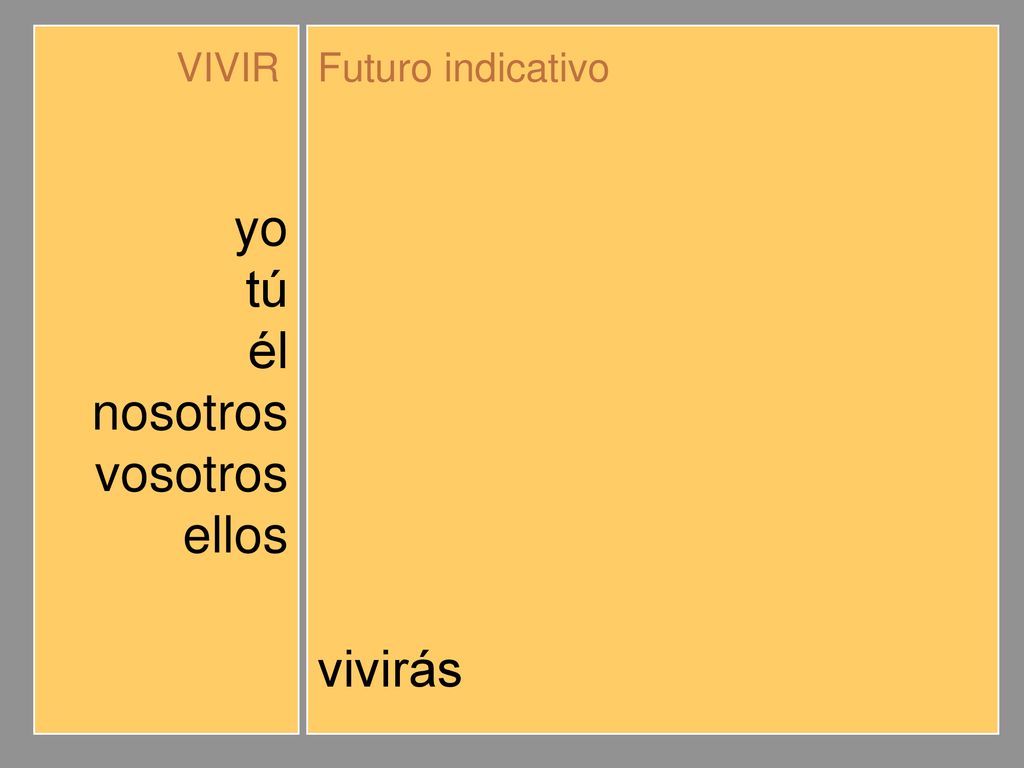 yo tú él nosotros vosotros ellos viviré vivirás vivirá viviremos